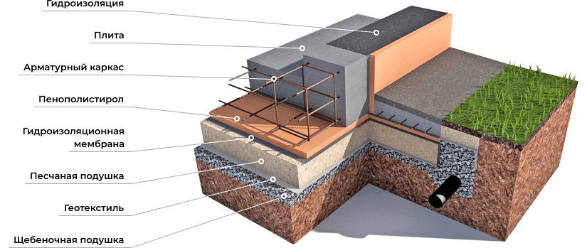 Устройство и монтаж гидроизоляции фундамента