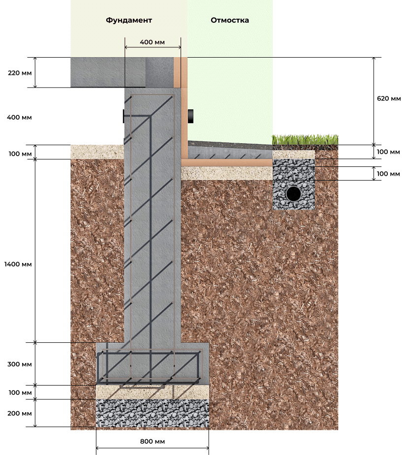 Высота цоколя. Мелкозаглубленный ленточный фундамент м200. Мелкозаглубленный ленточный монолитный фундамент. Ленточный фундамент 1 метр глубиной заложения. Фундамент ленточный мелкозаглубленный с опорными столбами.