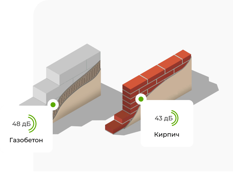 Звукоизоляция, изображение